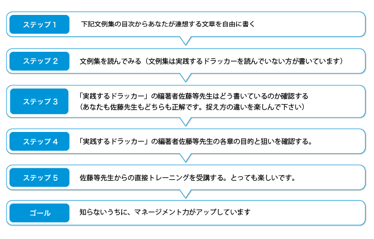 メソッドの活用方法